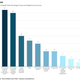 Image for article titled Mobile-based lending is a double-edged sword in Kenya—helping but also spiking personal debt